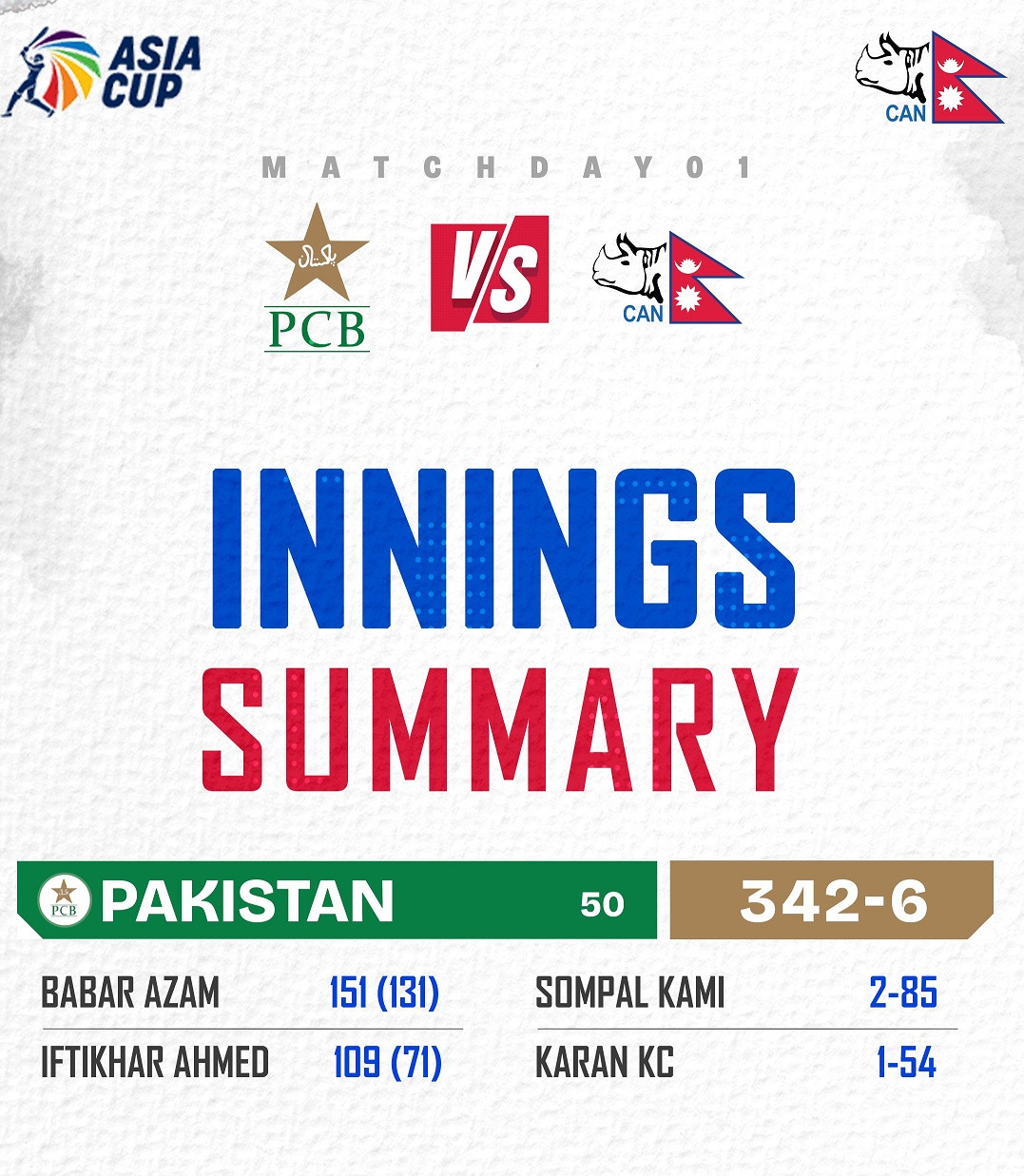 nepal_pakistan cricket_asia cup 2023 cnnepal1693403005.jpg